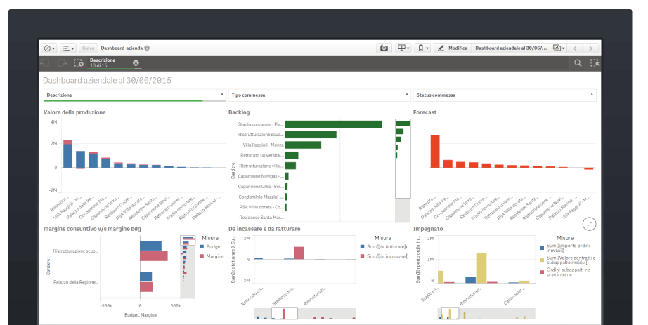 Matrix dashboard
