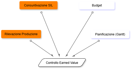 Matrix - Processo Controllo di Gestione
