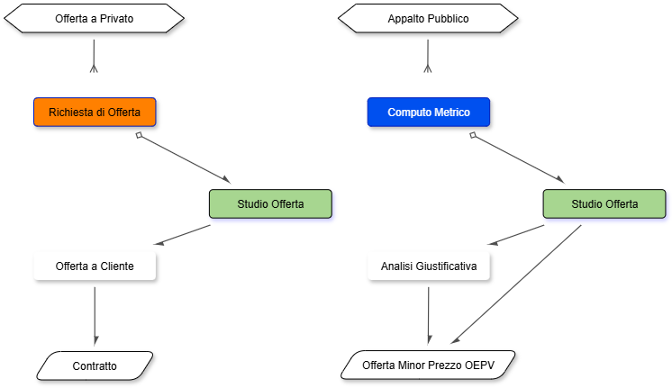 Matrix - Processo Preventivazione