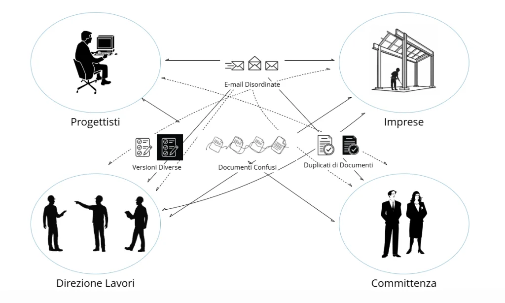 Common Data Environment