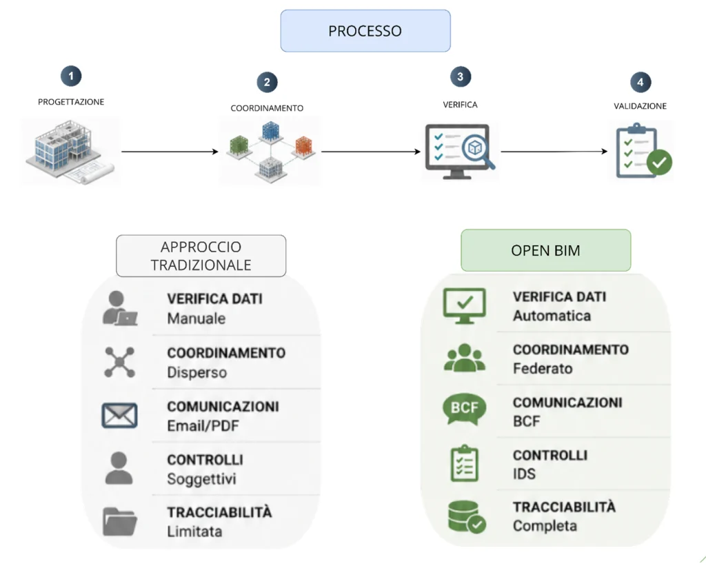 Open BIM